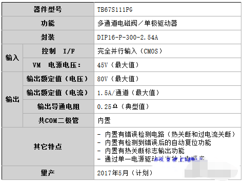東芝多通道電磁閥和單極電機驅動器IC新品面世