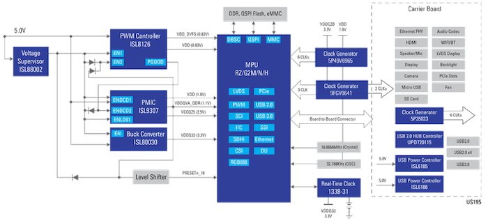 為顯示器和相機相關(guān)工業(yè)HMI選擇合適的MPU