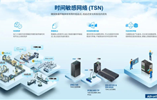 loT產品 | 為新型工業(yè)體系智慧賦能，需要什么樣的工業(yè)以太網(wǎng)交換機？