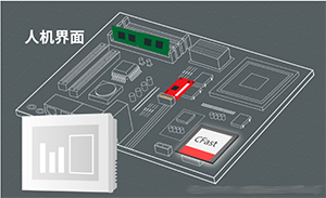 Innodisk丨以現(xiàn)今智慧互聯(lián)設(shè)備打造未來智慧工廠