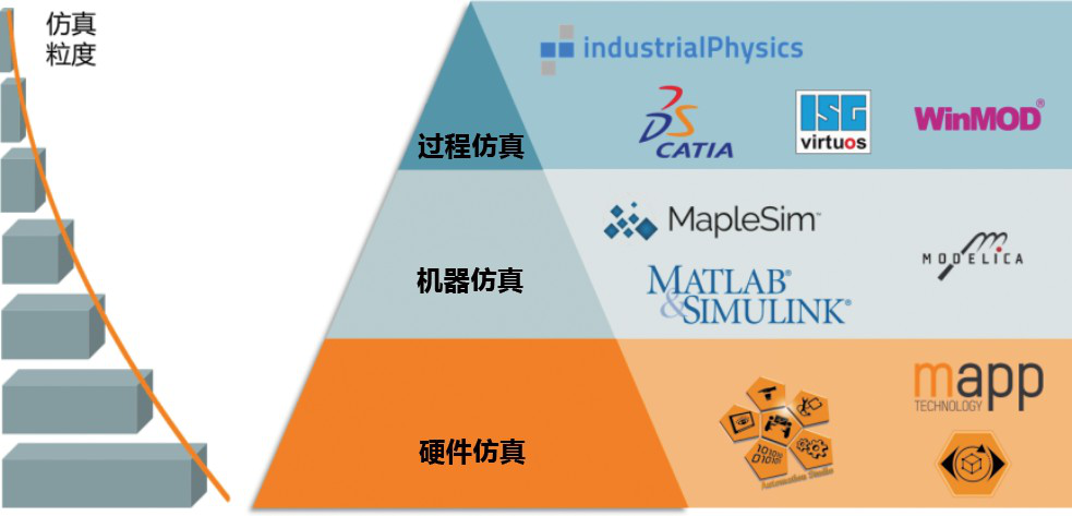 機器智能與創(chuàng)新——貝加萊基于模型的工程開發(fā)