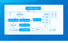 960W單相導(dǎo)軌電源——LIF960-22Bxx