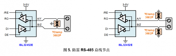 如何保護(hù)工業(yè)RS-485網(wǎng)絡(luò)免受故障影響