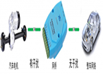 CAN總線工程師需要關(guān)注的幾個(gè)問(wèn)題