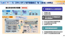 遭遇攻擊！豐田工廠關(guān)閉！凸顯網(wǎng)絡(luò)安全在工業(yè)互聯(lián)網(wǎng)中的重要性