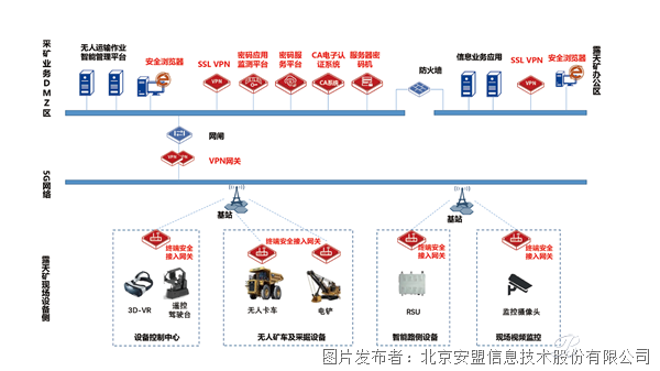 智慧礦山無(wú)人礦車(chē)密碼應(yīng)用解決方案