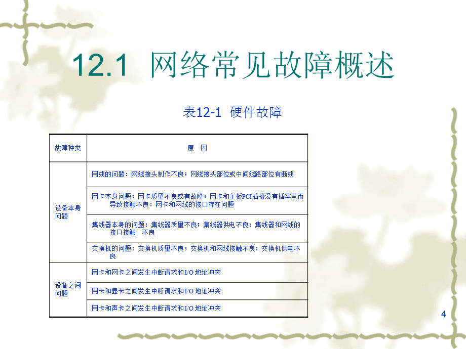 局域網(wǎng)常見故障及排除方法