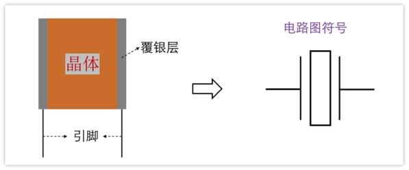 晶體諧振器構(gòu)造