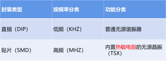 無源晶體分類及重要參數(shù)講解
