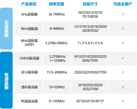 應(yīng)對(duì)國(guó)際制裁挑戰(zhàn)，YXC國(guó)產(chǎn)晶振助力自主可控