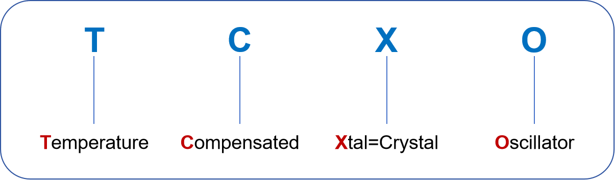 知冷知熱，更知“芯”：TCXO讓時鐘信號無懼溫度挑戰(zhàn)
