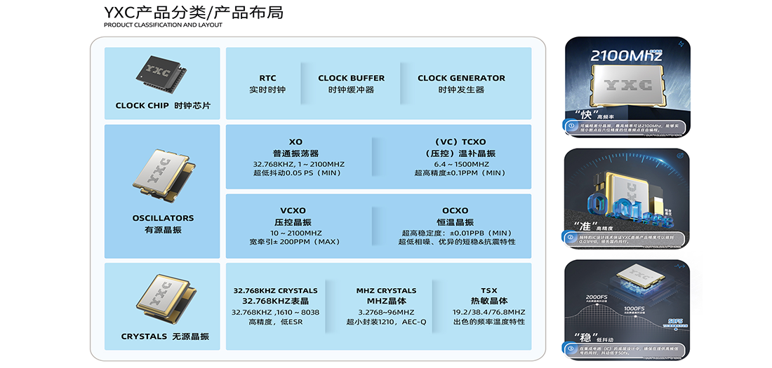 晶振國產(chǎn)替代的5大優(yōu)勢