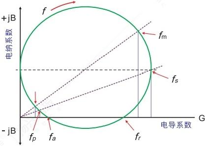 晶振行業(yè)必備術語手冊：工程師必收藏(下)