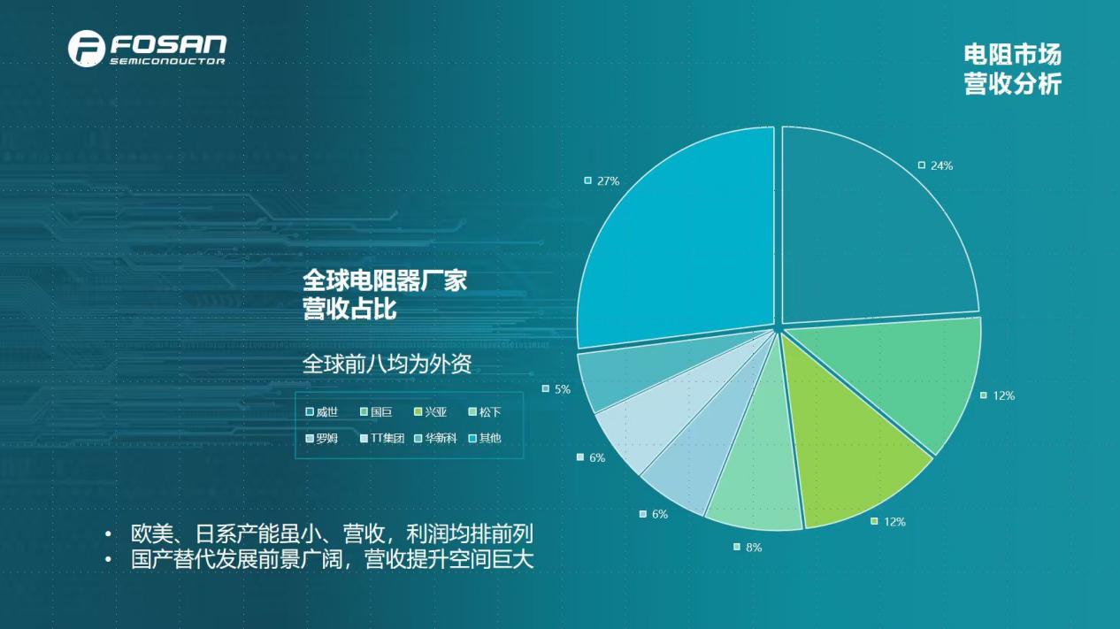 貼片電阻市場洞察：全球格局演變與中國市場增長路徑